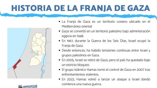 History of the Gaza Strip - summary - What is the Gaza Strip