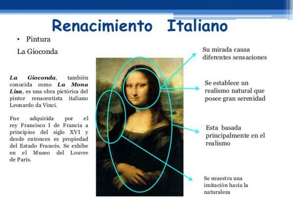 The Mona Lisa by Leonardo Da Vinci - Commentary and analysis - Curiosities of the Mona Lisa - Analysis of the Mona Lisa