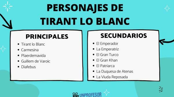 Tirant lo Blanc: main and secondary characters - Characters of Tirant lo Blanc: protagonists 