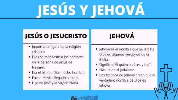 Who is Jehovah and who is Jesus