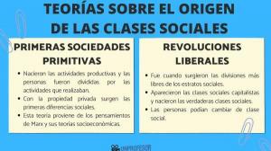 Emergence of social classes