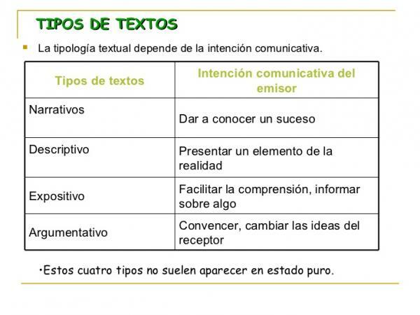 Structure of a text - Different types of structure of a text