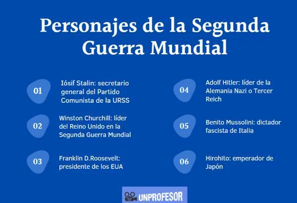 Персонажі Другої світової війни