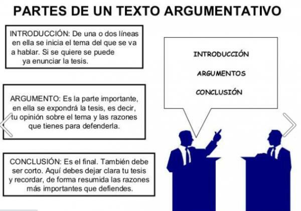 Structure of a text - Structure of an argumentative text