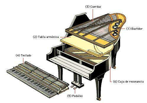 Zongorarészek - A zongora összes része