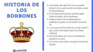 História BORBONES v Španielsku