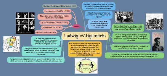 Думка Людвіга Вітгенштейна - Резюме - Що таке філософія для Вітгенштейна?