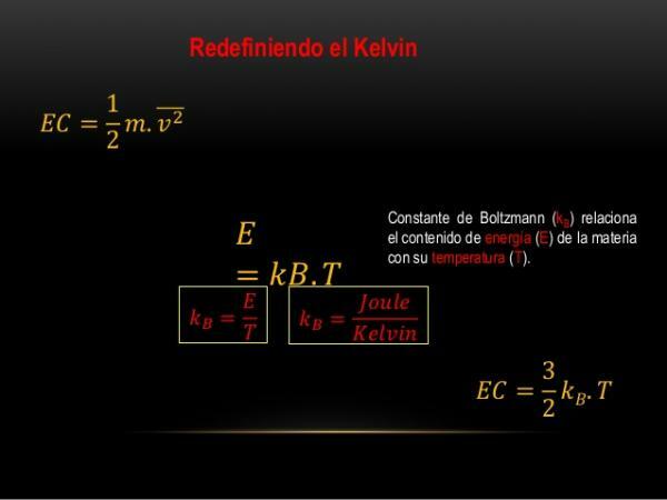 Wat is de constante van Boltzmann - De constante van Boltzmann en de herdefinitie van de kelvin (K).