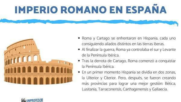 Romerriket i Spania - oppsummering - Hispania som en provins i Roma
