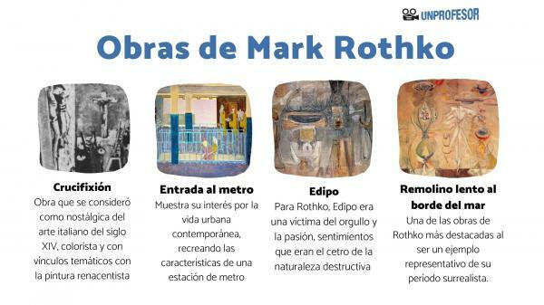 Mark Rothko: fontos művek
