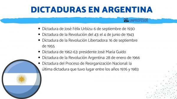 Historie diktatur v Argentině