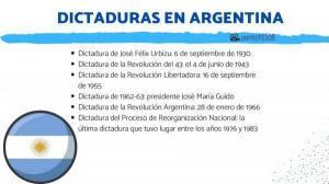 History of the DICTATORSHIPS in Argentina