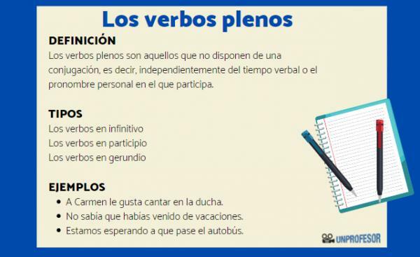 What are full verbs - with examples - Examples of full verbs