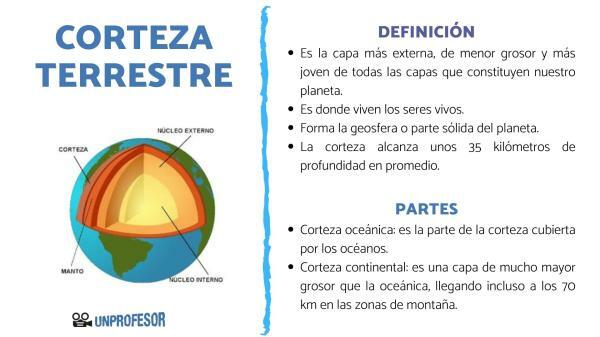 A crosta terrestre e suas partes