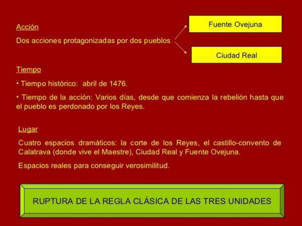 Fuenteovejuna oleh Lope de Vega - analisis sastra - Analisis sastra Fuenteovejuna oleh Lope de Vega