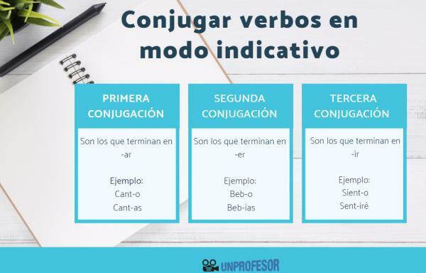 How to conjugate verbs in the indicative mood