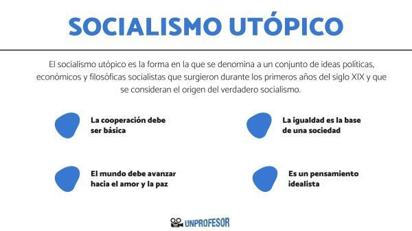 Co je utopický socialismus a vlastnosti - Utopický socialismus: hlavní charakteristiky 