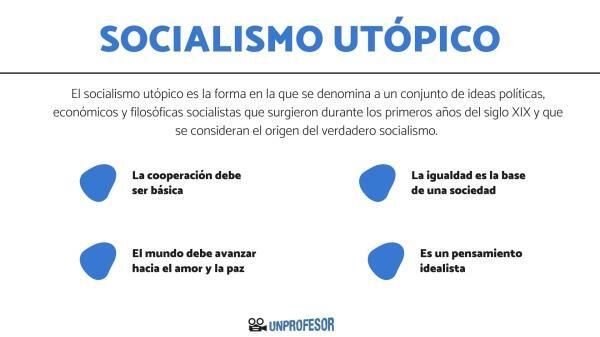 Що таке утопічний соціалізм і характеристики - Утопічний соціалізм: основні характеристики 