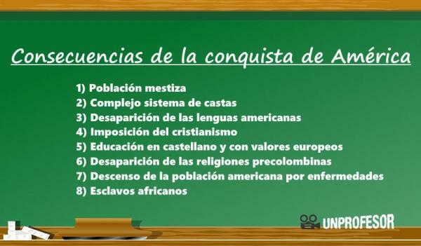 Penaklukan Spanyol atas Amerika: ringkasan - Konsekuensi dari penaklukan Spanyol