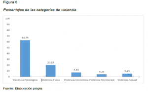 Οικογενειακή βία: Στυλ αντιμετώπισης του στρες