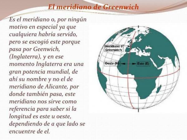 Waar passeert de meridiaan van Greenwich - Wat is de meridiaan van Greenwich?