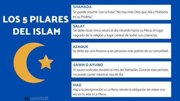 Quais são os 5 pilares do Islã