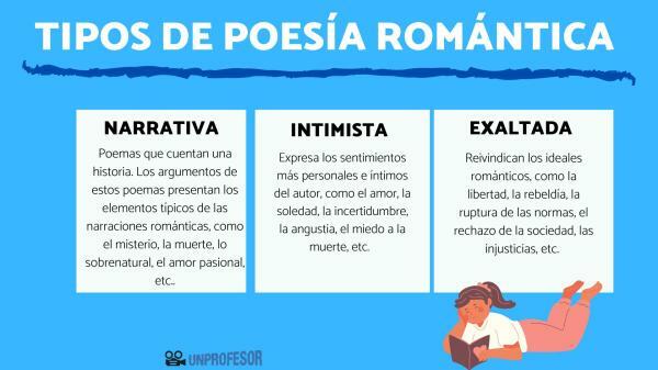 Видове романтична поезия - Какви са видовете романтична поезия?