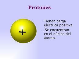 Νετρόνια, πρωτόνια και ηλεκτρόνια: απλός ορισμός - Τι είναι το πρωτόνιο: απλός ορισμός 