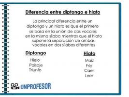 DIFFERENCES between DIPTONGOS and HIATOS