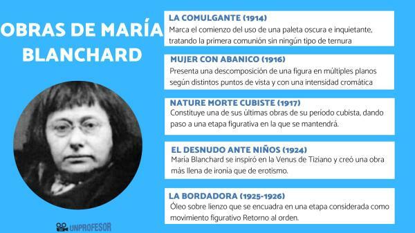 María Blanchard: legfontosabb művek