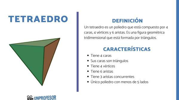 What is the tetrahedron and its characteristics