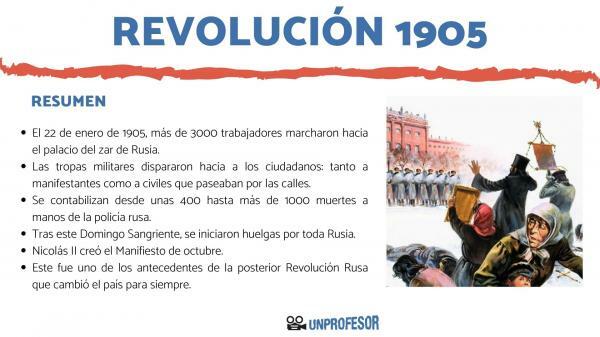 Revolusjonen i 1905 eller Bloody Sunday i Russland: oppsummering