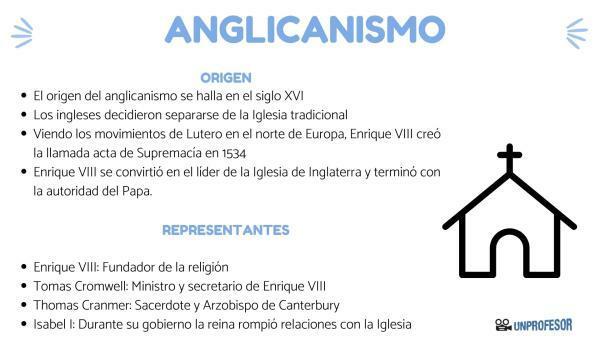 Oorsprong van het anglicanisme en belangrijkste vertegenwoordigers - Wat is de oorsprong van het anglicanisme?