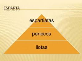Social organisation av ESPARTA och CLASES