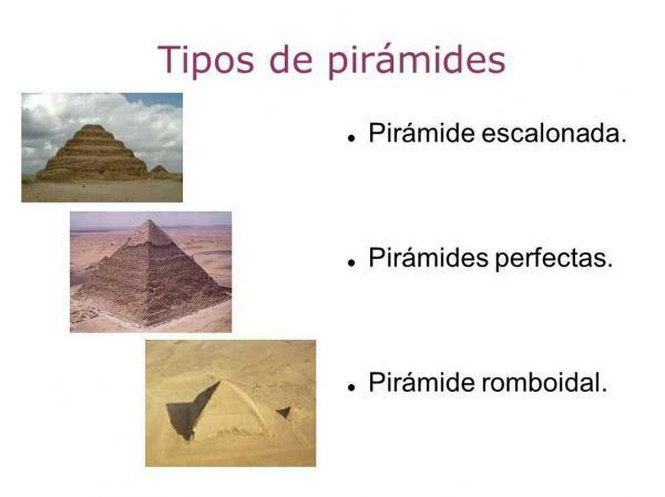 Druhy egyptských pyramíd - Krátke zhrnutie - Druhy pyramíd v Egypte 