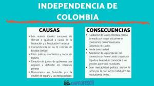Onafhankelijkheid van COLOMBIA: oorzaken en gevolgen