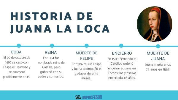 History of Juana la Loca - summary