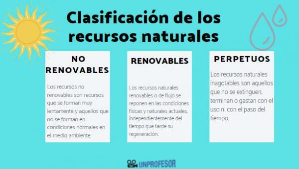 Classificação dos recursos naturais