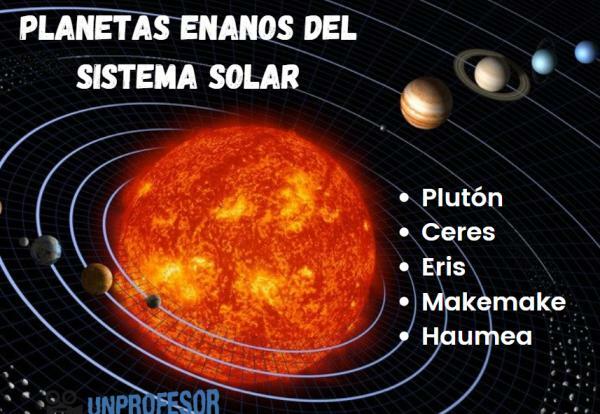 Hva er dvergplanetene i solsystemet