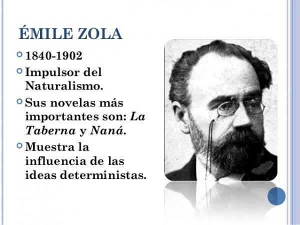 Émile Zola et ses œuvres les plus importantes