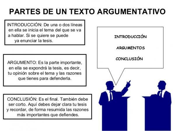 Struktura tekstu argumentacyjnego