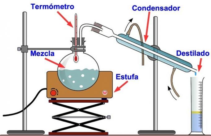 distillation equipment scheme