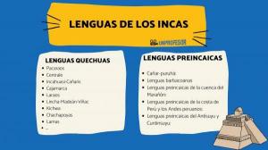 LANGUES des INCAS: du pré-inca au quechua