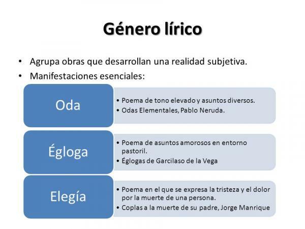 Lyric genre: characteristics - Composition types of the lyric genre 