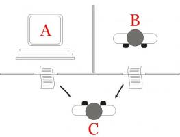 Turingov test: čo to je, ako to funguje, výhody a obmedzenia