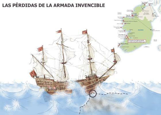 ทำไม Invincible Armada ถึงล้มเหลว - Invincible Armada คืออะไร?