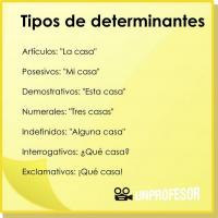 What types of determinants are there