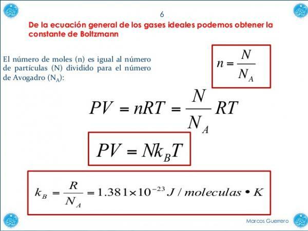 ما هو ثابت بولتزمان - ثابت بولتزمان ومعادلة الغاز المثالية