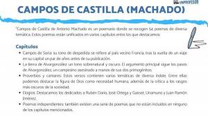 Castilla de MACHADO väljad