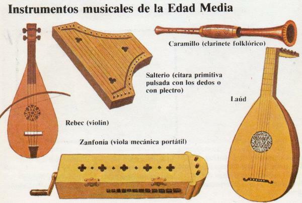 A középkor hangszerei